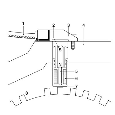 Generatore di impulsi, Albero a gomiti