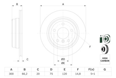 Discofreno