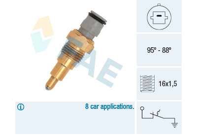 Termocontatto, Ventola radiatore