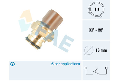 Termocontatto, Ventola radiatore