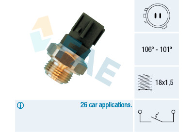 Termocontatto, Ventola radiatore