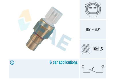 Termocontatto, Ventola radiatore