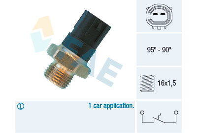 Termocontatto, Ventola radiatore