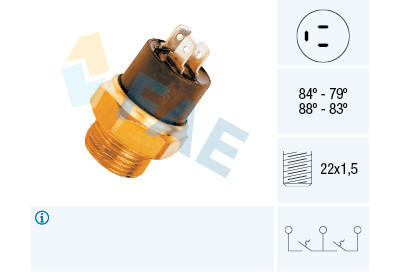 Termocontatto, Ventola radiatore