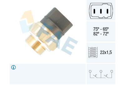 Termocontatto, Ventola radiatore