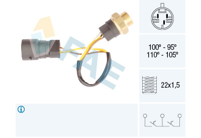 Termocontatto, Ventola radiatore