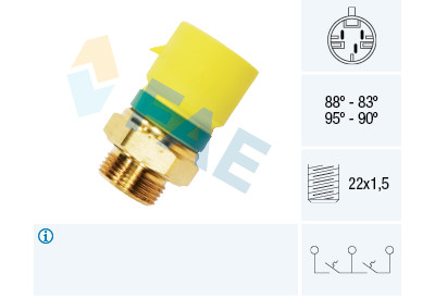 Termocontatto, Ventola radiatore