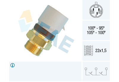 Termocontatto, Ventola radiatore