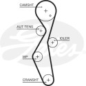 Kit cinghie di distribuzione GATES K025672XS