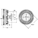 Giunto di collegamento, Ventilatore radiatore