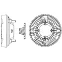 Giunto di collegamento, Ventilatore radiatore