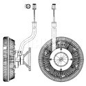 Giunto di collegamento, Ventilatore radiatore
