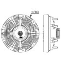 Giunto di collegamento, Ventilatore radiatore