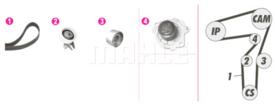 Pompa acqua + Kit cinghie dentate