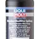 Pulizia, Filtro antiparticolato/particellare