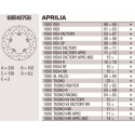 Disco freno Brembo 220X5 68B407G6BRE