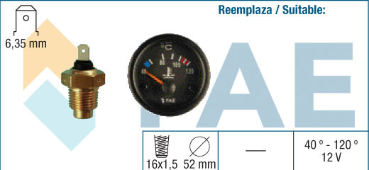 Orologio
