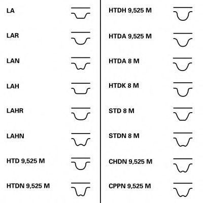 Set di cinghie di distribuzione ContiTech CT975K3