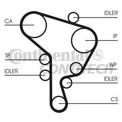 Cinghia di distribuzione ContiTech CT-946