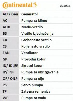 Set di cinghie di distribuzione ContiTech CT942K1