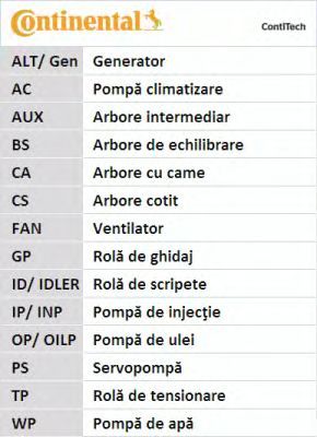 Kit pompa acqua + cinghia di distribuzione ContiTech CT881WP1