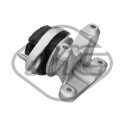 Supporto, Cambio automatico