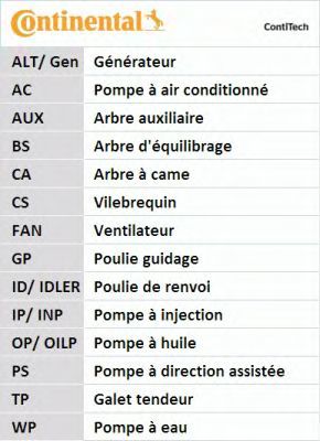 Kit pompa acqua + cinghia di distribuzione ContiTech CT1061WP1