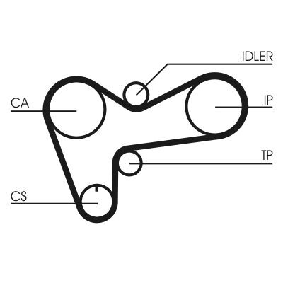 Kit cinghie dentate CONTINENTAL CTAM CT508K1
