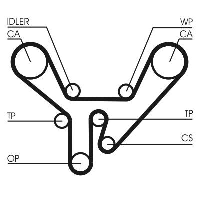 Cinghia dentata CONTINENTAL CTAM CT727