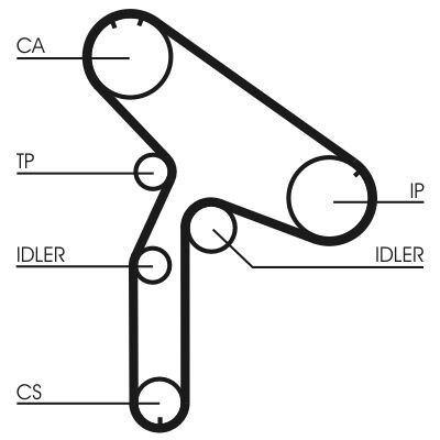 Cinghia dentata CONTINENTAL CTAM CT853