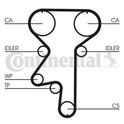 Kit cinghie dentate CONTINENTAL CTAM CT871K1