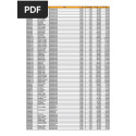 Kit frizione BLUEPRINT ADG030159C