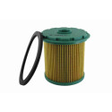 Filtro carburante