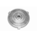 Giunto di collegamento, Ventilatore radiatore